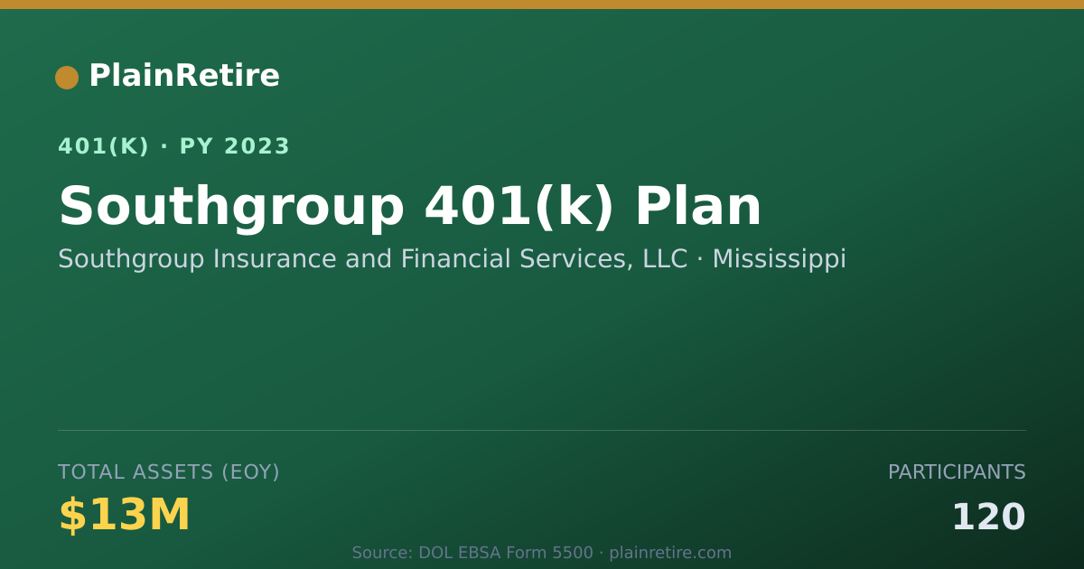 Shareable card for Southgroup Insurance and Financial Servic 401(k) Plan (2023)