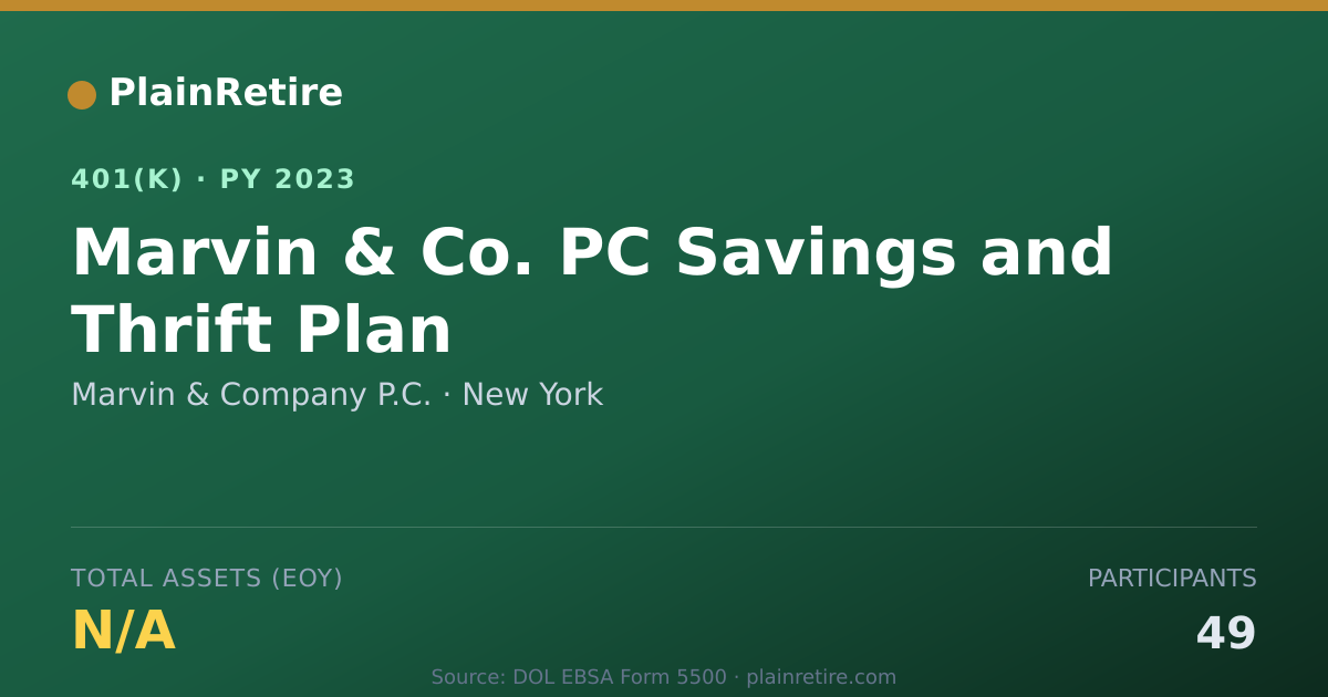 Shareable card for Marvin & Company P.C. 401(k) Plan (2023)