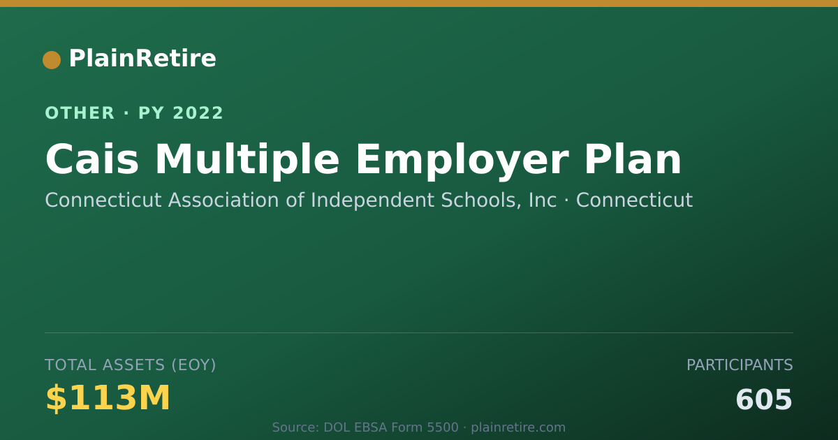 Shareable card for Connecticut Association of Independen Retirement Plan (2022)