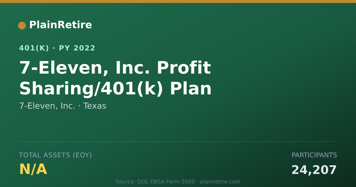 Shareable card for 7-Eleven, Inc. 401(k) Plan (2022)