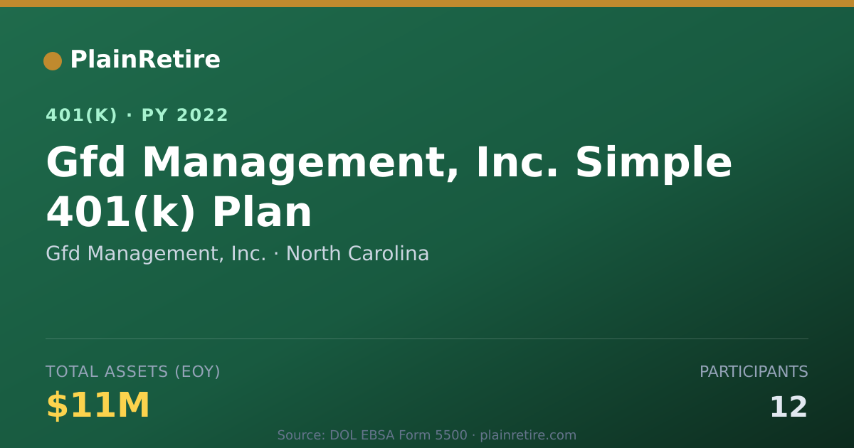 Shareable card for Gfd Management, Inc. 401(k) Plan (2022)