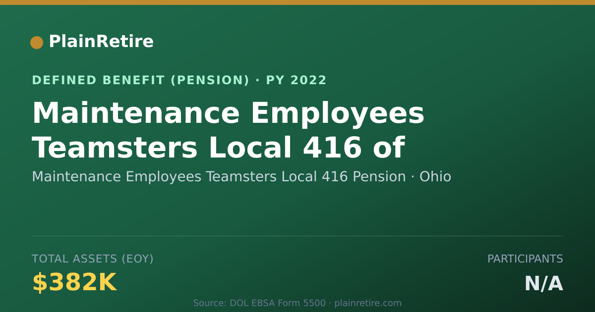 Shareable card for Maintenance Employees Teamsters Local 41 Pension Plan (2022)