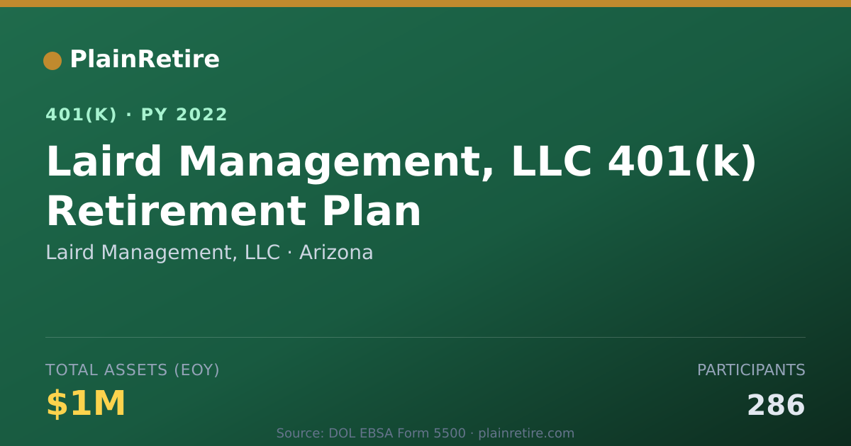 Shareable card for Laird Management, LLC 401(k) Plan (2022)