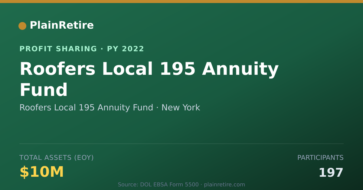 Shareable card for Roofers Local 195 Annuity Fund Profit Sharing Plan (2022)
