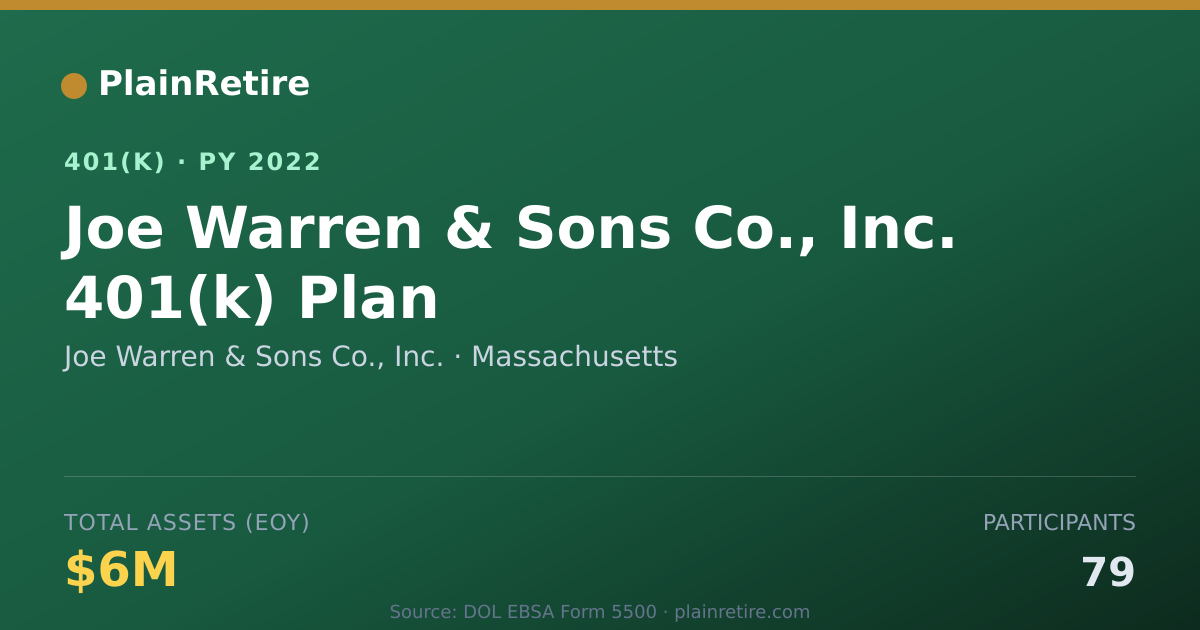 Shareable card for Joe Warren & Sons Co., Inc. 401(k) Plan (2022)