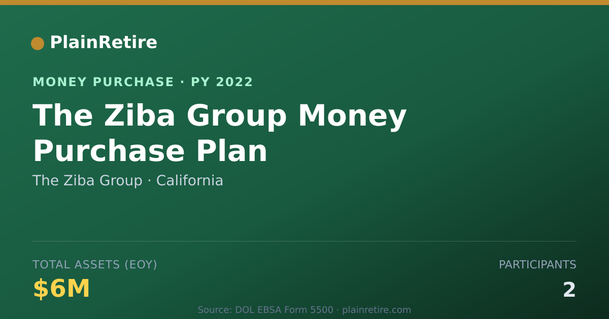 Shareable card for The Ziba Group Money Purchase Plan (2022)