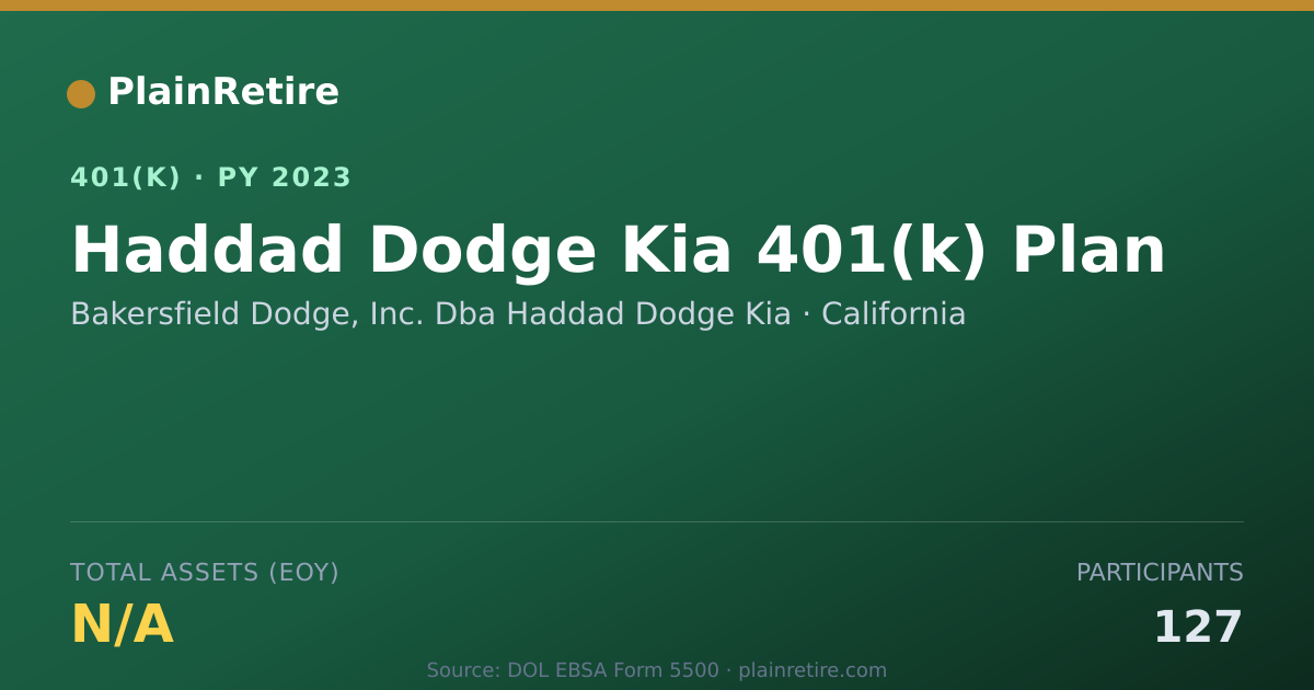 Shareable card for Bakersfield Dodge, Inc. Dba Haddad Dodge 401(k) Plan (2023)
