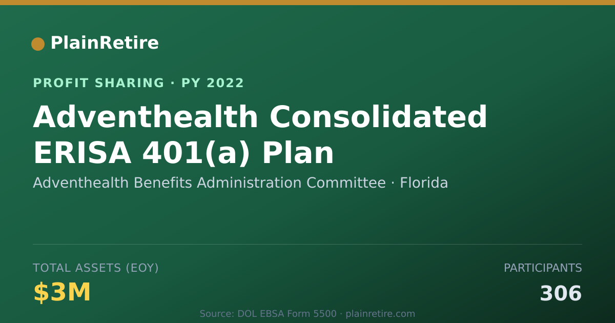 Shareable card for Adventhealth Benefits Administrat Profit Sharing Plan (2022)