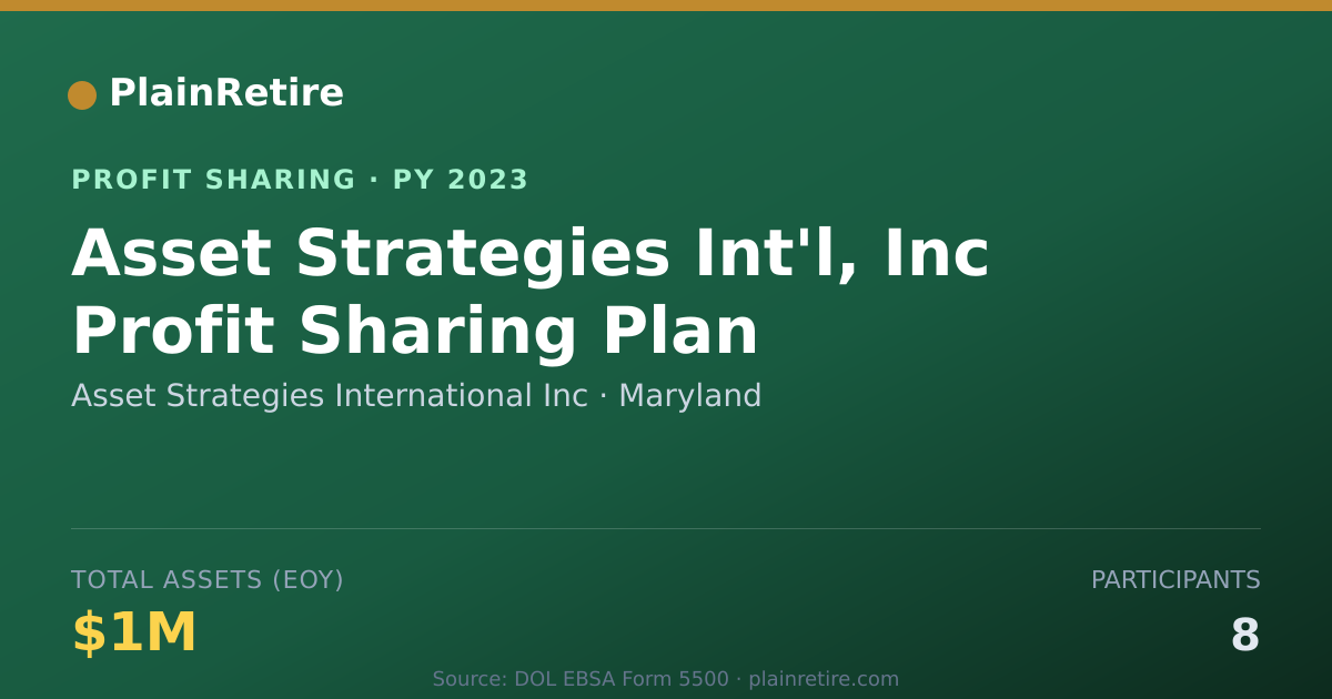 Shareable card for Asset Strategies International In Profit Sharing Plan (2023)