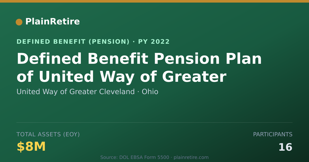 Shareable card for United Way of Greater Cleveland Pension Plan (2022)