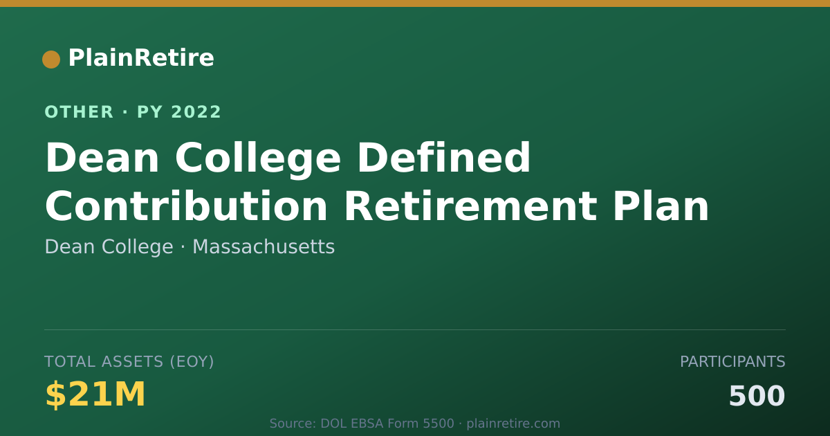 Shareable card for Dean College Retirement Plan (2022)