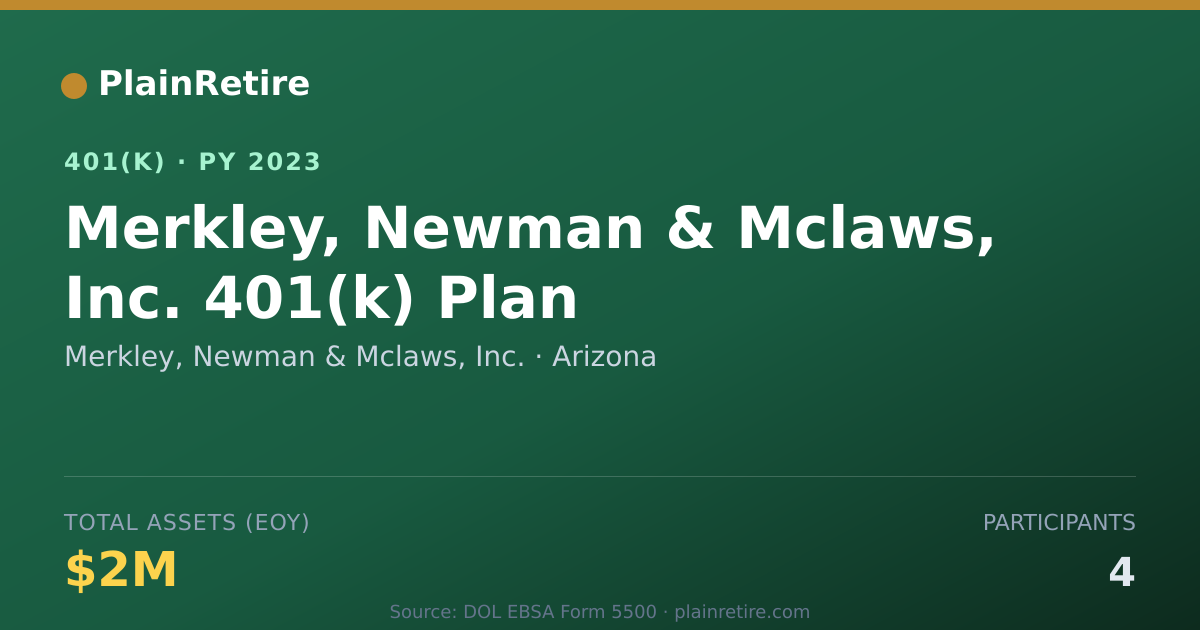 Shareable card for Merkley, Newman & Mclaws, Inc. 401(k) Plan (2023)