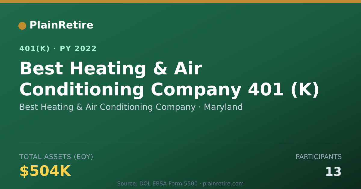 Shareable card for Best Heating & Air Conditioning Company 401(k) Plan (2022)