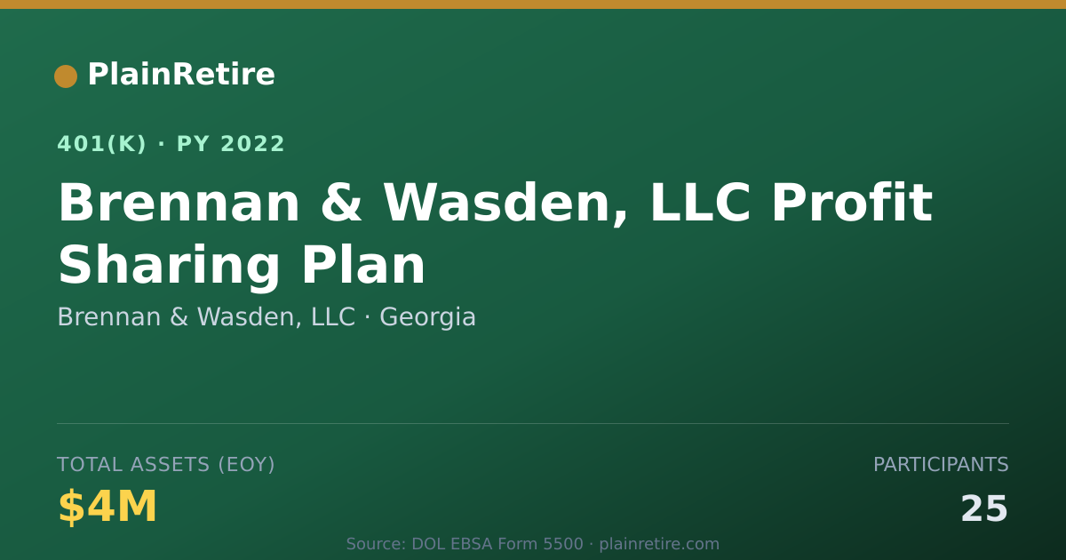 Shareable card for Brennan & Wasden, LLC 401(k) Plan (2022)