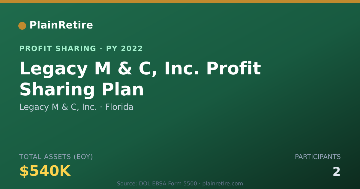 Shareable card for Legacy M & C, Inc. Profit Sharing Plan (2022)