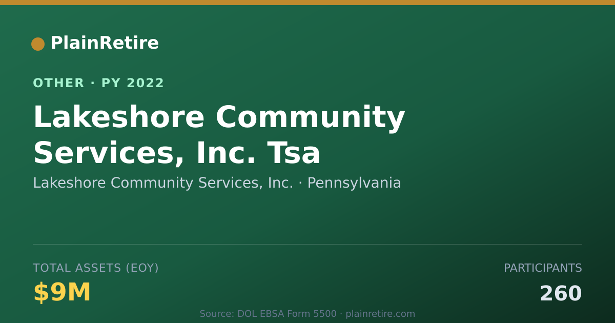 Shareable card for Lakeshore Community Services, Inc. Retirement Plan (2022)