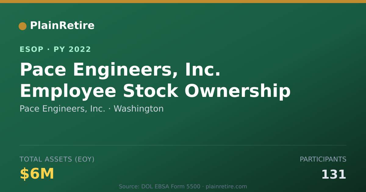 Shareable card for Pace Engineers, Inc. ESOP (2022)