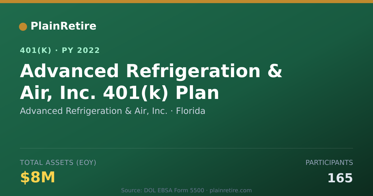 Shareable card for Advanced Refrigeration & Air, Inc. 401(k) Plan (2022)