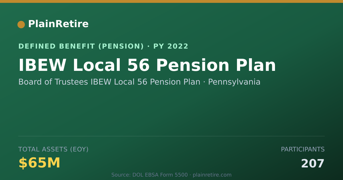 Shareable card for Board of Trustees IBEW Local 56 Pension Pension Plan (2022)