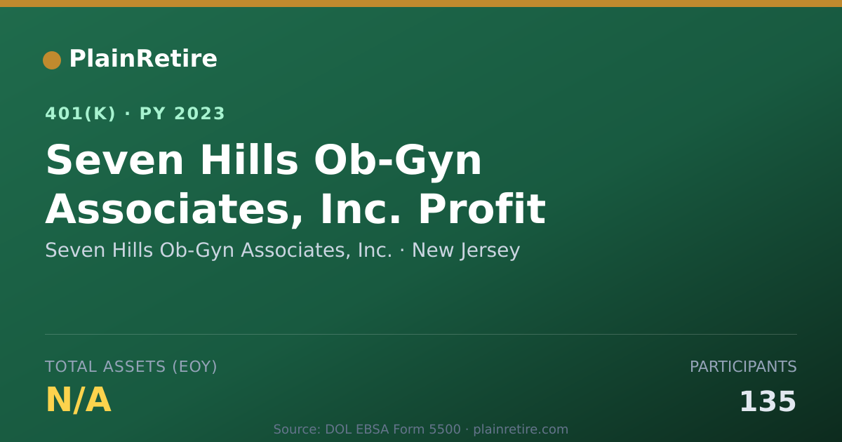 Shareable card for Seven Hills Ob-Gyn Associates, Inc. 401(k) Plan (2023)