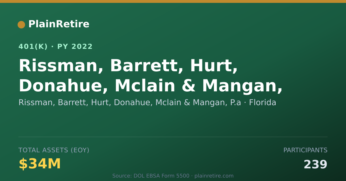 Shareable card for Rissman, Barrett, Hurt, Donahue, Mclain & 401(k) Plan (2022)
