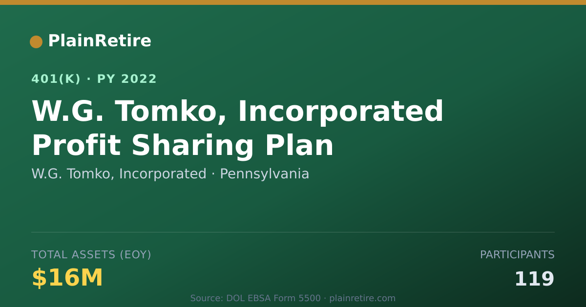 Shareable card for W.G. Tomko, Incorporated 401(k) Plan (2022)