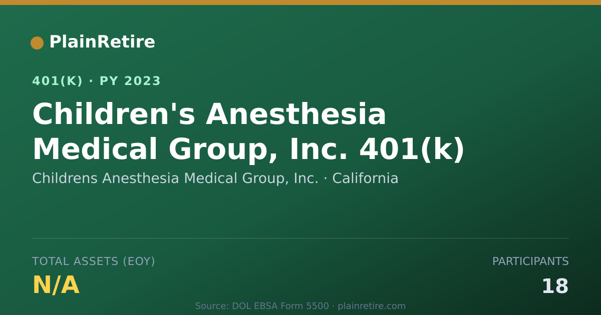 Shareable card for Childrens Anesthesia Medical Group, Inc. 401(k) Plan (2023)