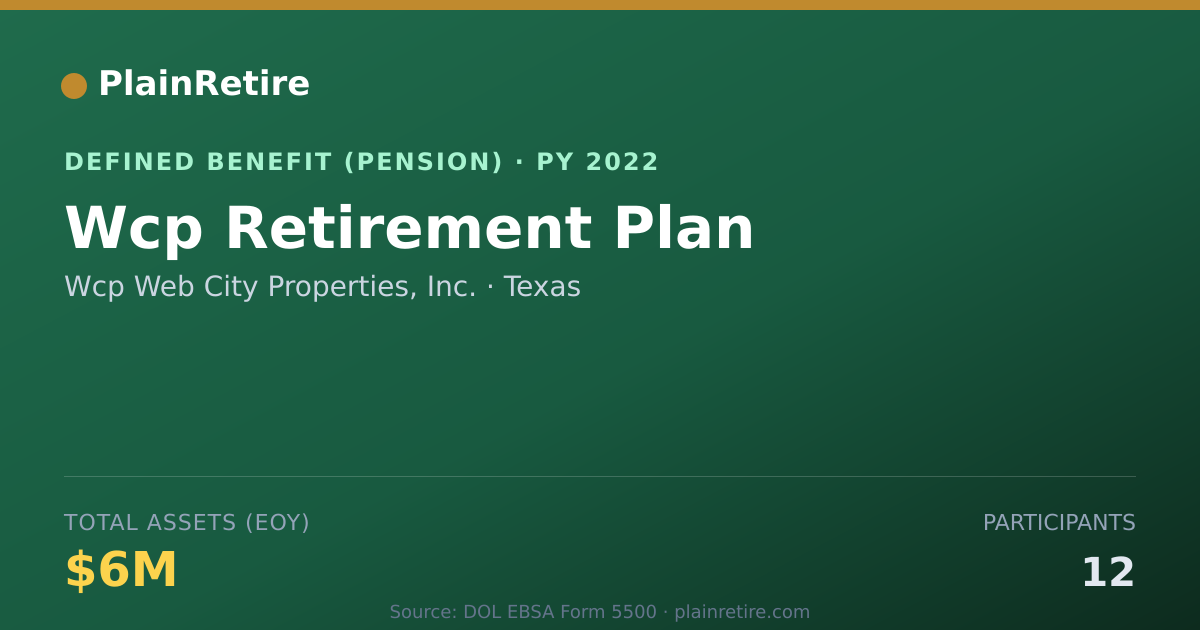 Shareable card for Wcp Web City Properties, Inc. Pension Plan (2022)