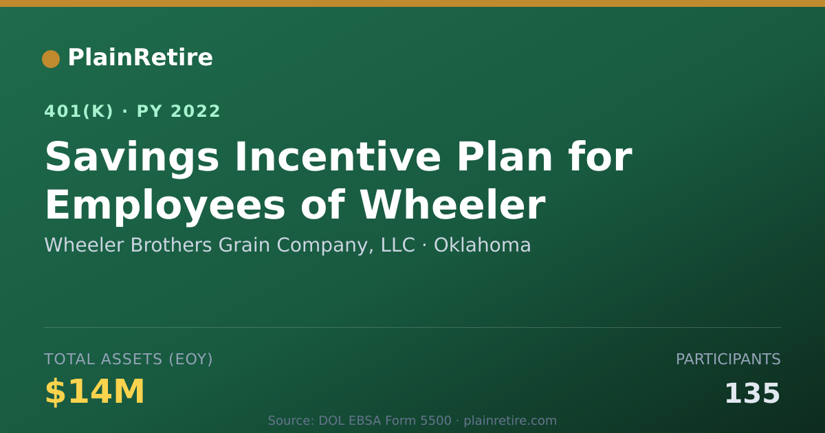 Shareable card for Wheeler Brothers Grain Company, LLC 401(k) Plan (2022)