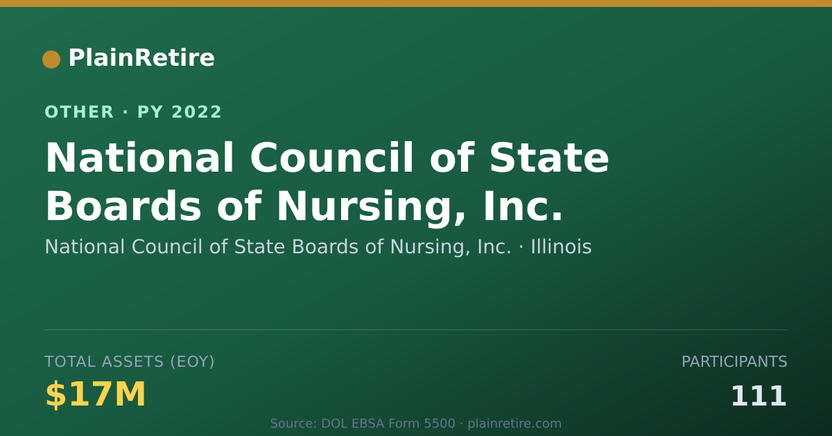 Shareable card for National Council of State Boards of N Retirement Plan (2022)