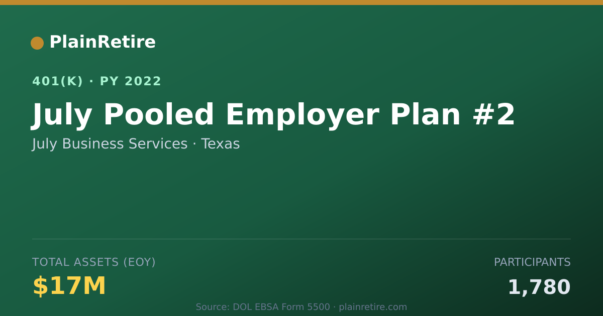 Shareable card for July Business Services 401(k) Plan (2022)
