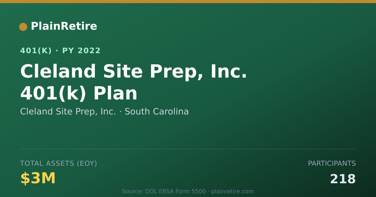 Shareable card for Cleland Site Prep, Inc. 401(k) Plan (2022)