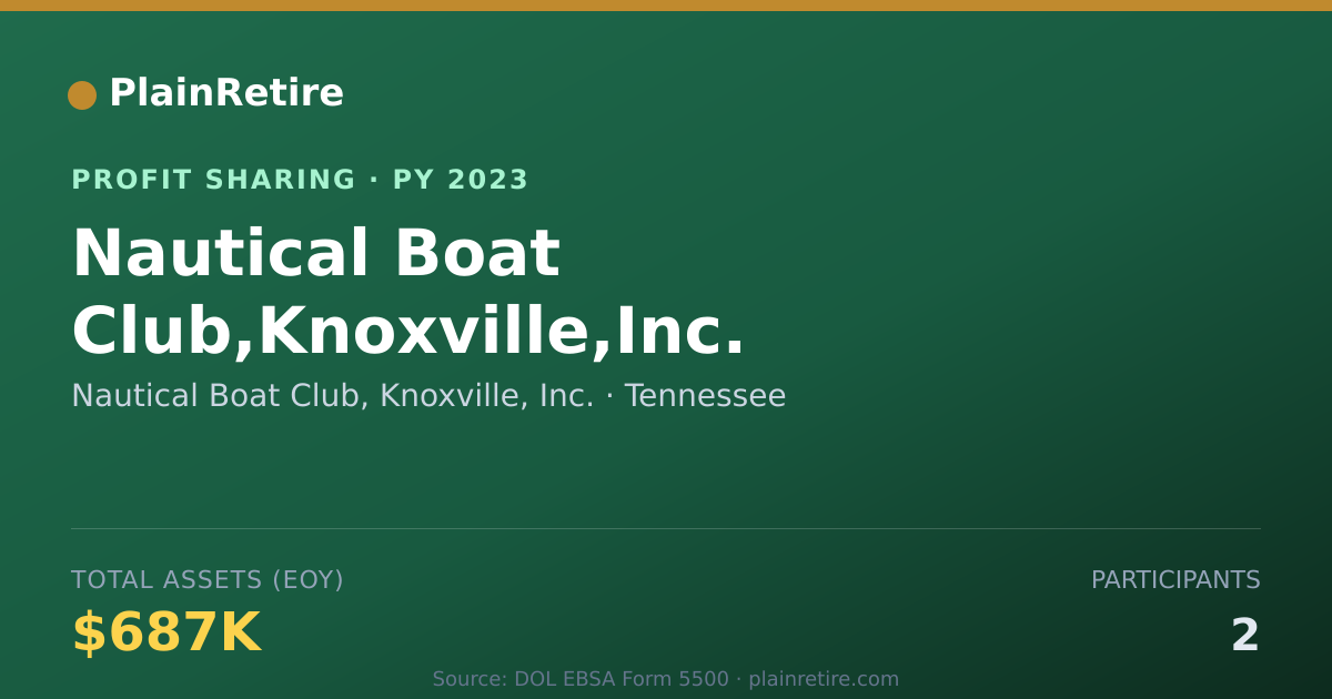 Shareable card for Nautical Boat Club, Knoxville, In Profit Sharing Plan (2023)
