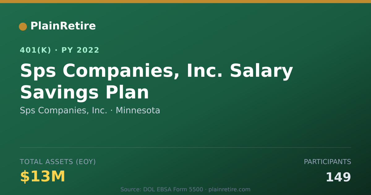 Shareable card for Sps Companies, Inc. 401(k) Plan (2022)