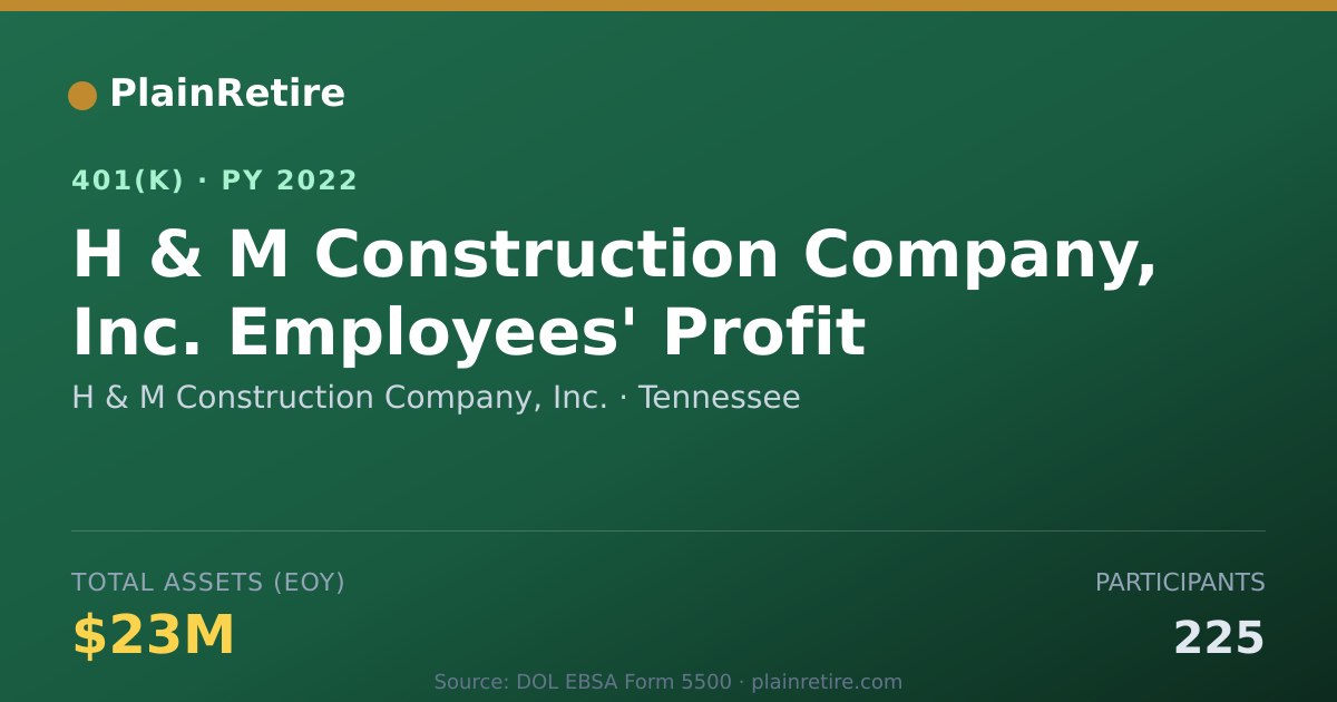 Shareable card for H & M Construction Company, Inc. 401(k) Plan (2022)