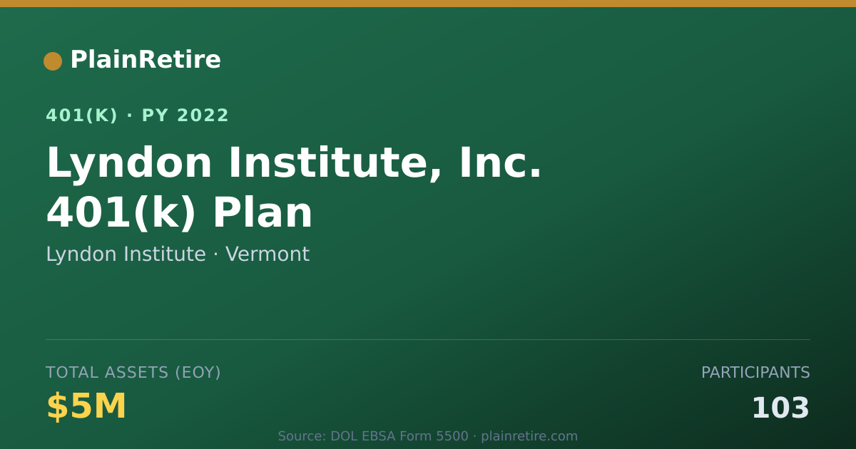 Shareable card for Lyndon Institute 401(k) Plan (2022)