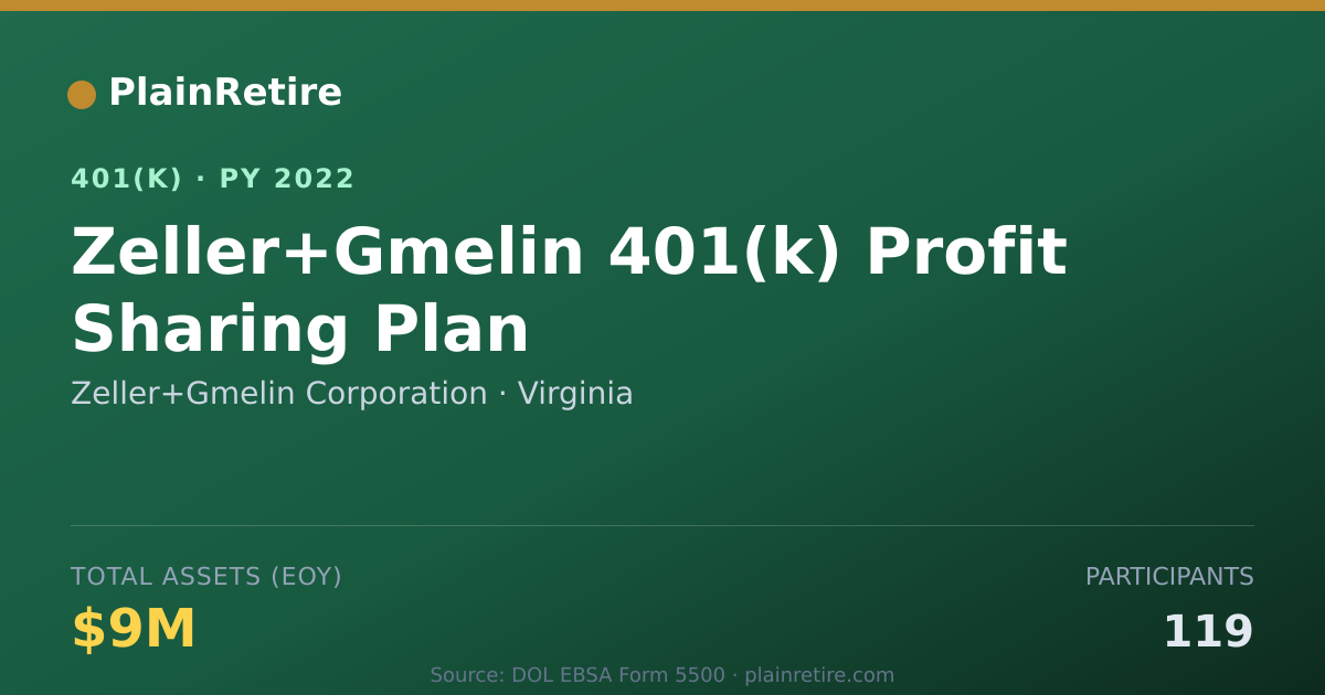 Shareable card for Zeller+Gmelin Corporation 401(k) Plan (2022)