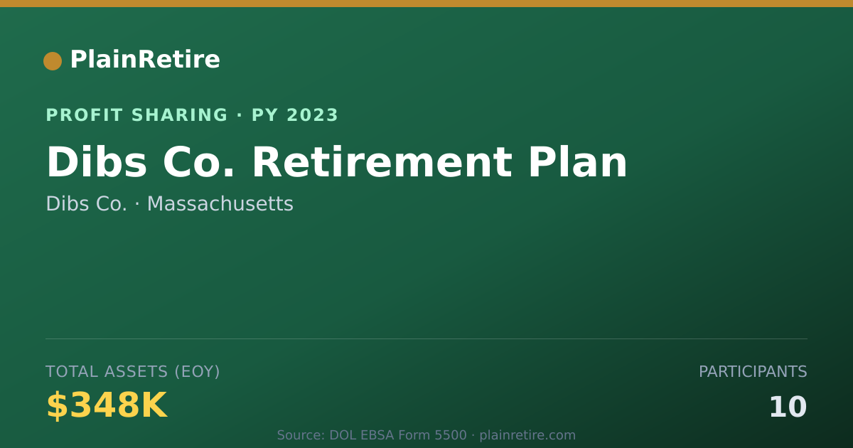 Shareable card for Dibs Co. Profit Sharing Plan (2023)