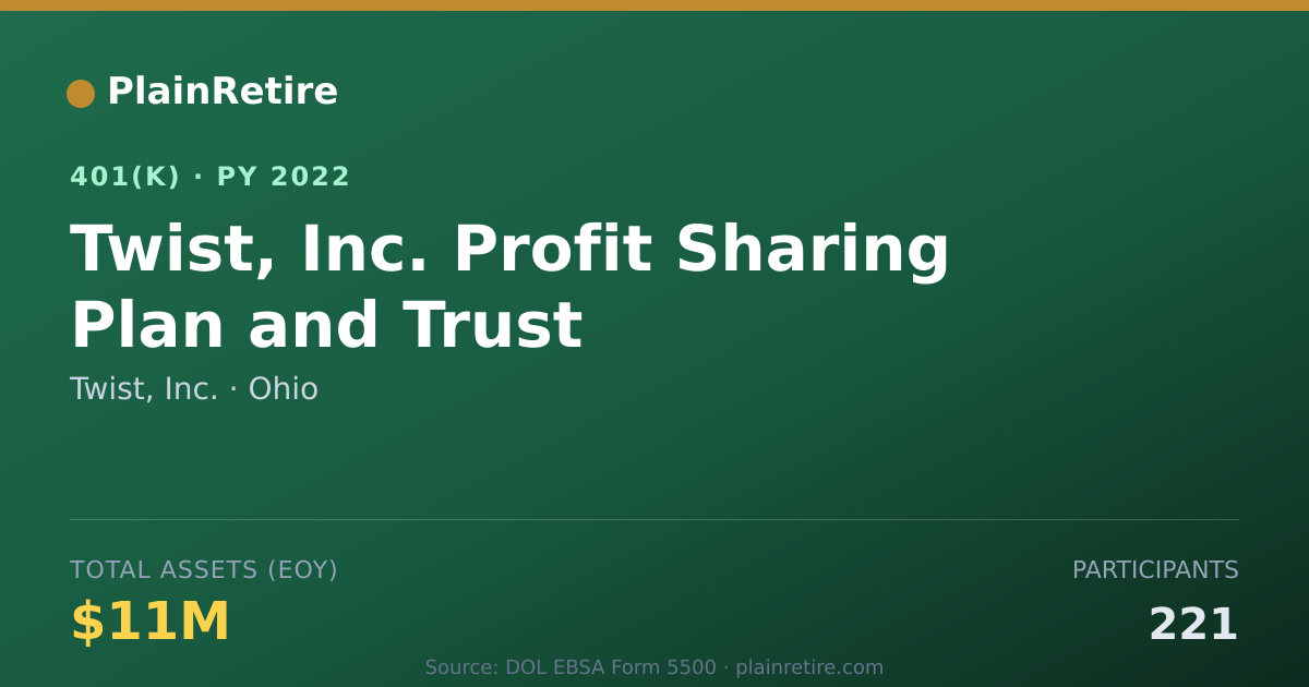 Shareable card for Twist, Inc. 401(k) Plan (2022)