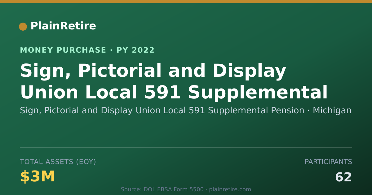 Shareable card for Sign, Pictorial and Display Union Money Purchase Plan (2022)