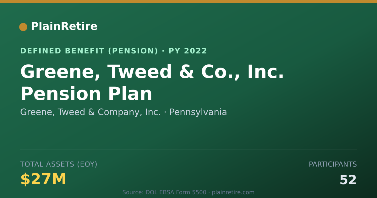 Shareable card for Greene, Tweed & Company, Inc. Pension Plan (2022)