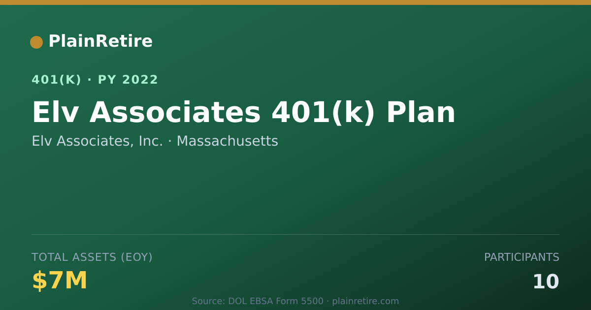 Shareable card for Elv Associates, Inc. 401(k) Plan (2022)