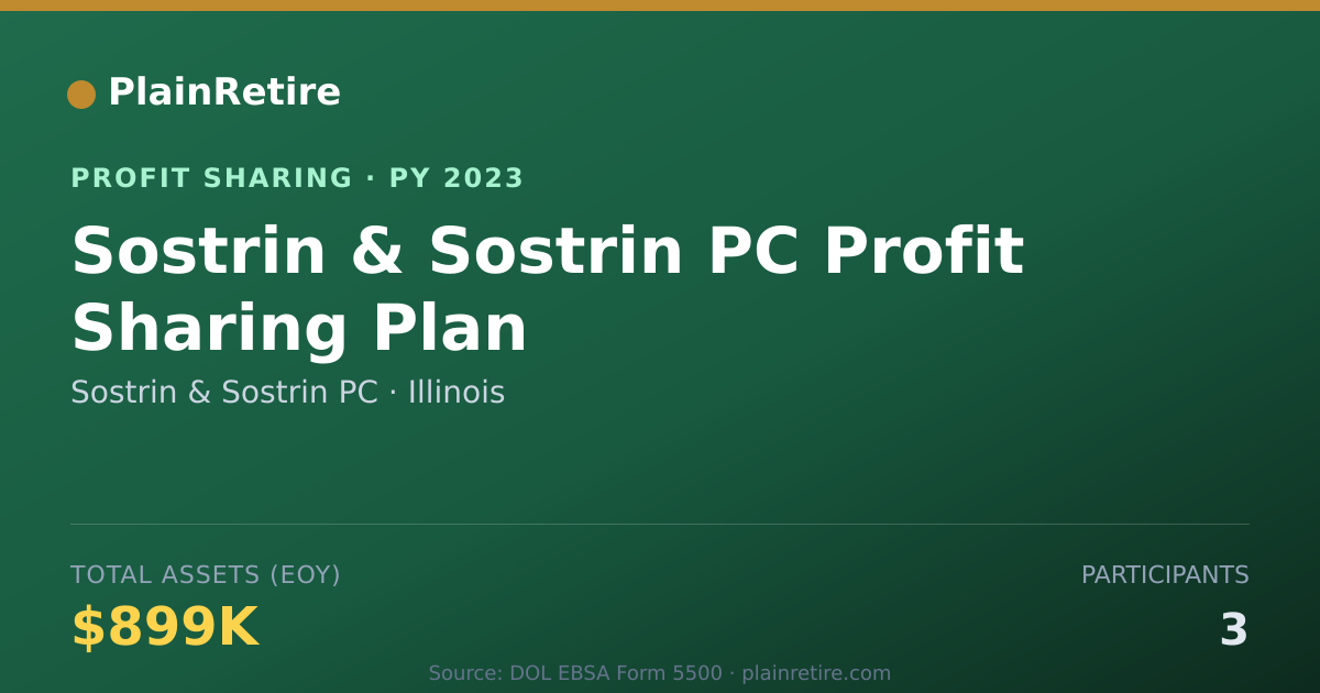 Shareable card for Sostrin & Sostrin PC Profit Sharing Plan (2023)