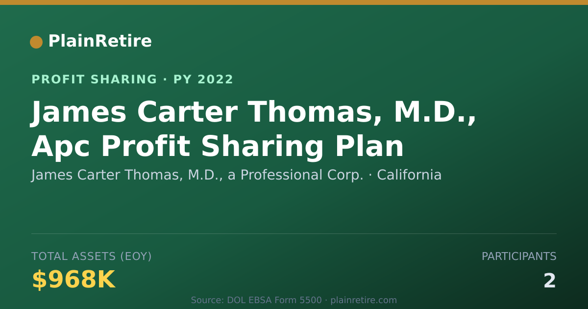 Shareable card for James Carter Thomas, M.D., a Prof Profit Sharing Plan (2022)