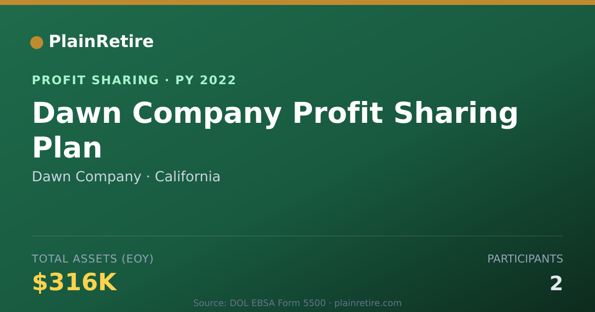 Shareable card for Dawn Company Profit Sharing Plan (2022)