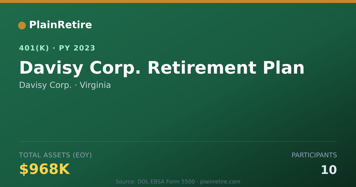 Shareable card for Davisy Corp. 401(k) Plan (2023)