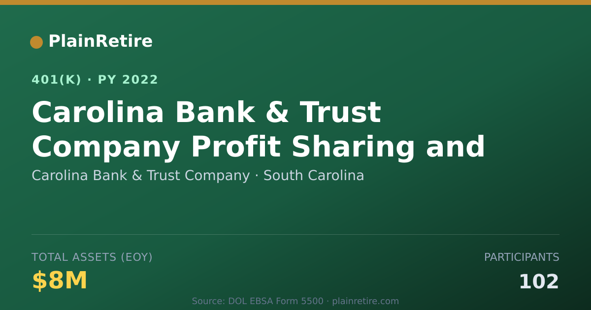 Shareable card for Carolina Bank & Trust Company 401(k) Plan (2022)