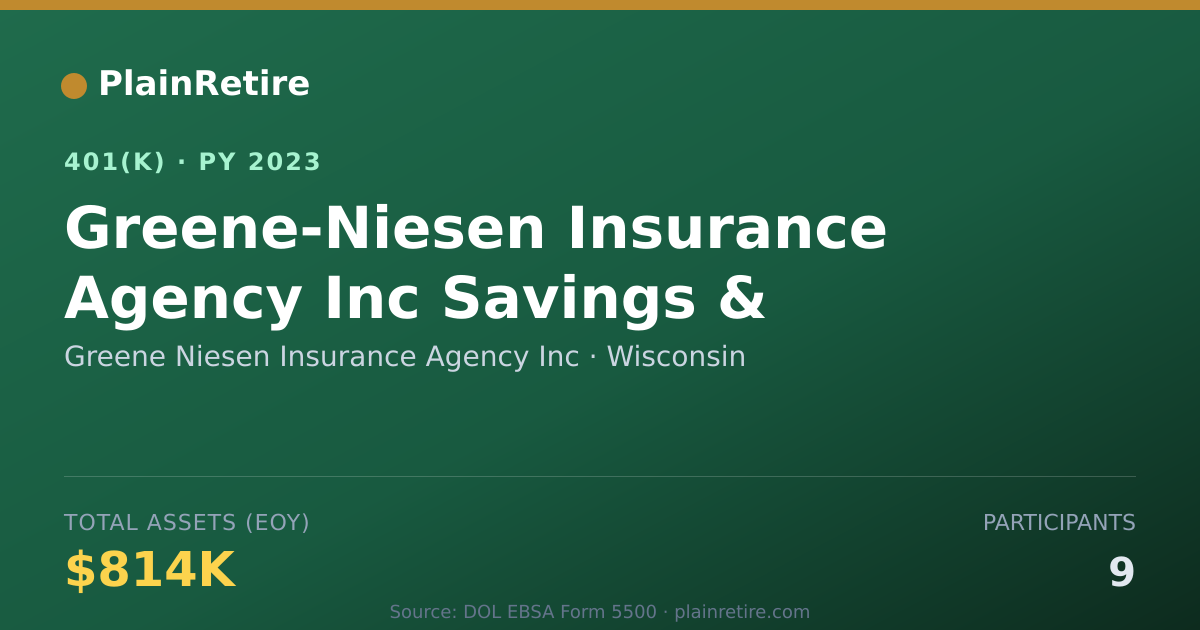 Shareable card for Greene Niesen Insurance Agency Inc 401(k) Plan (2023)