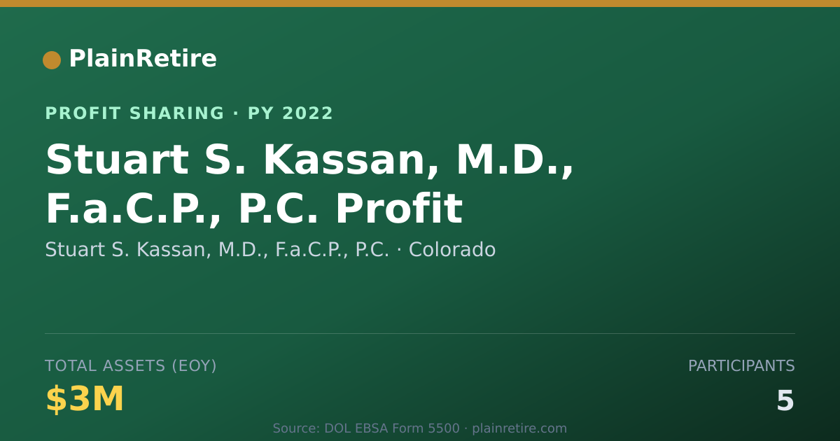 Shareable card for Stuart S. Kassan, M.D., F.a.C.P., Profit Sharing Plan (2022)