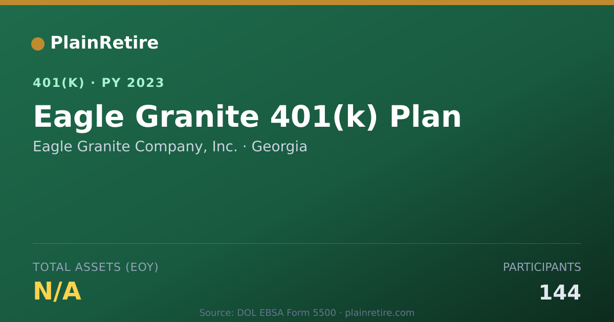 Shareable card for Eagle Granite Company, Inc. 401(k) Plan (2023)
